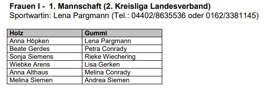 Frauen I, 1. Mannschaft_2022 - 2023