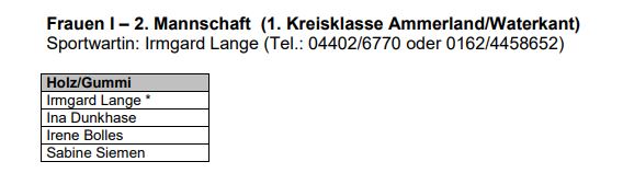 Frauen I, 2. Mannschaft_2022 - 2023