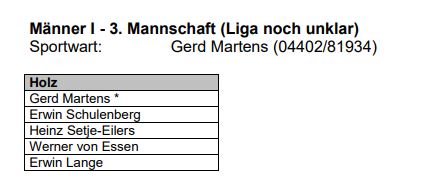 M&auml;nner I, 3. Mannschaft_2022 - 2023